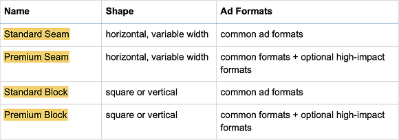 Ad Slot Definitions