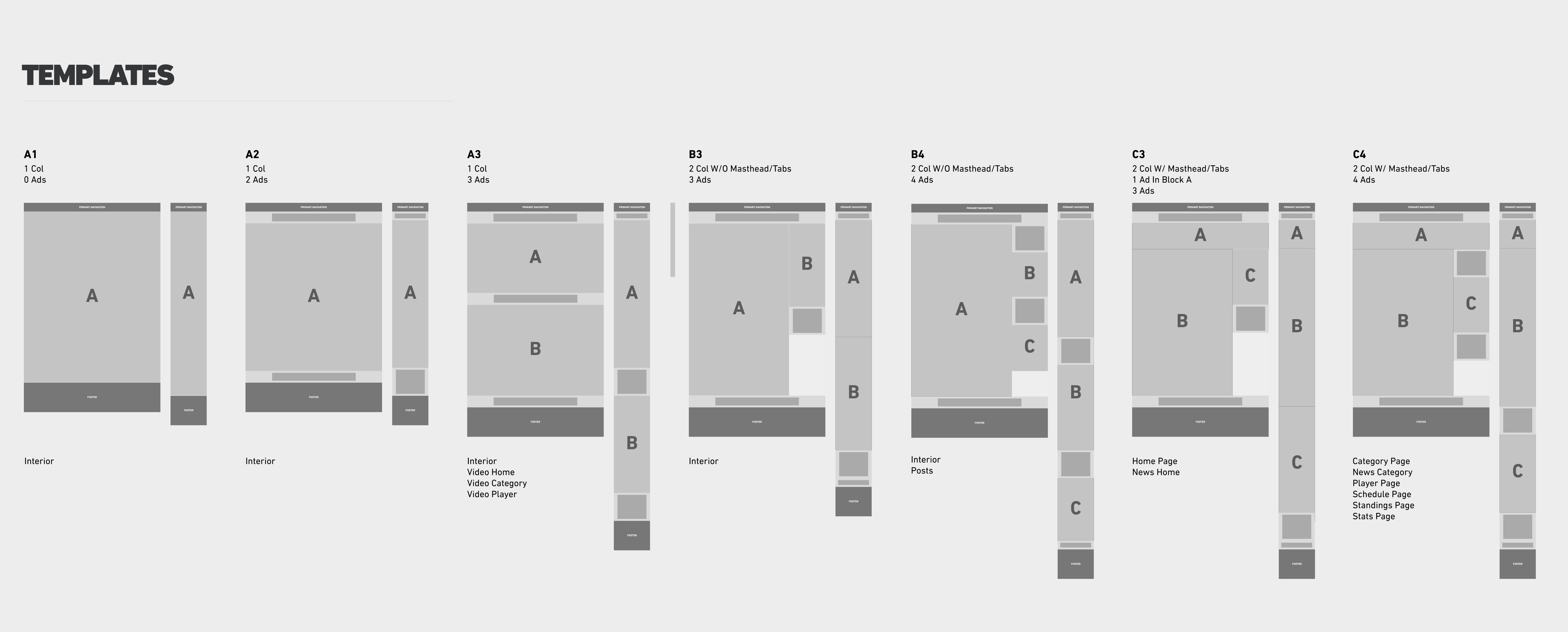 Templates Library